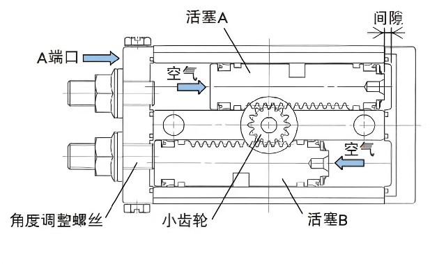 什么是氣缸？氣缸的種類有哪些？